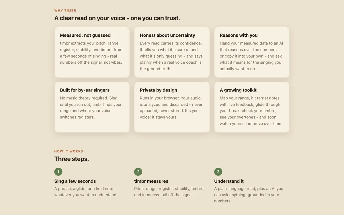 timbr feature cards, including Measured, not guessed, Honest about uncertainty, and Private by design, above a three-step How it works section with sage numbered circles